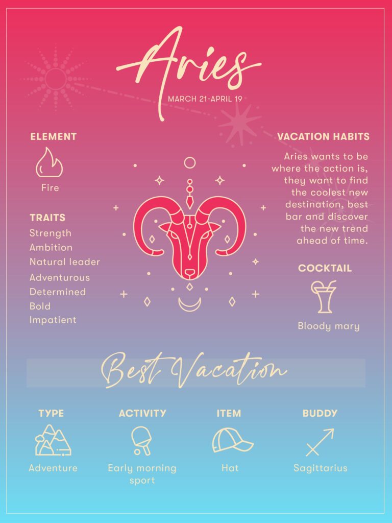 what are the typical aries traits