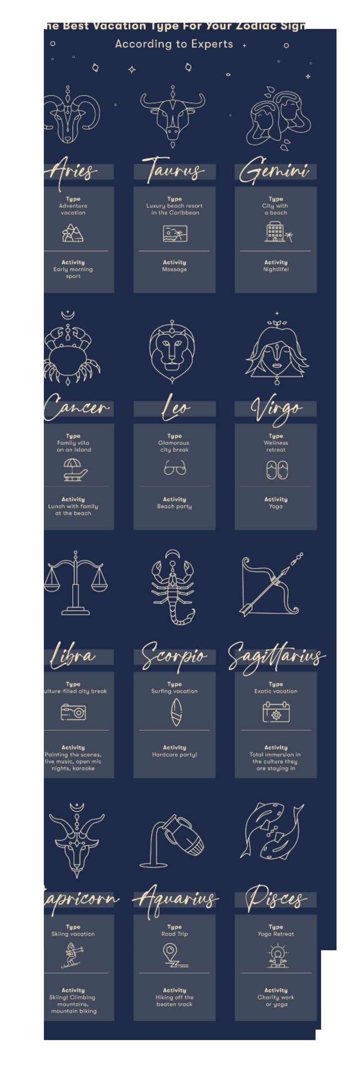 All-Zodiacs Vacation Sign