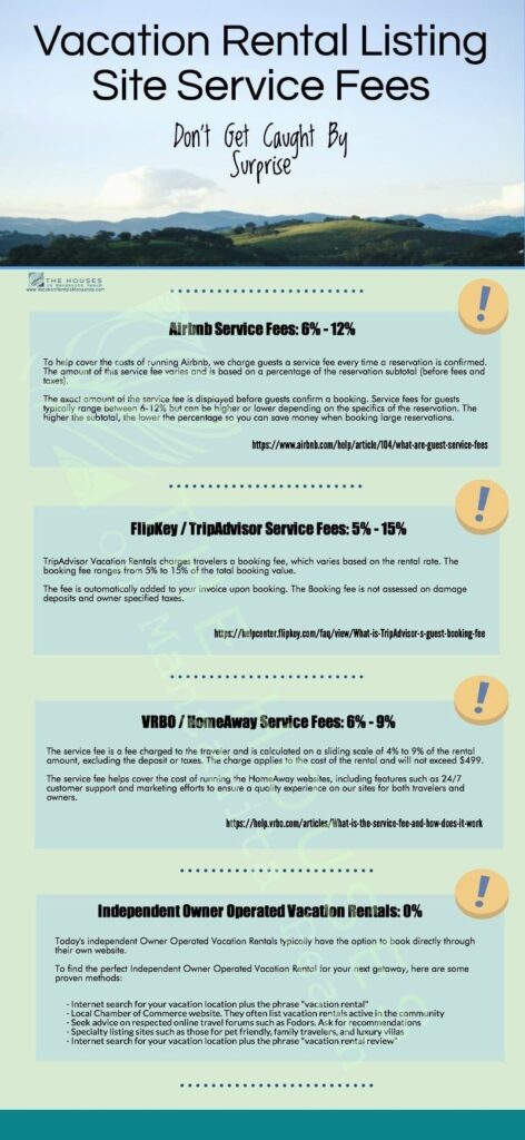 listing site fees