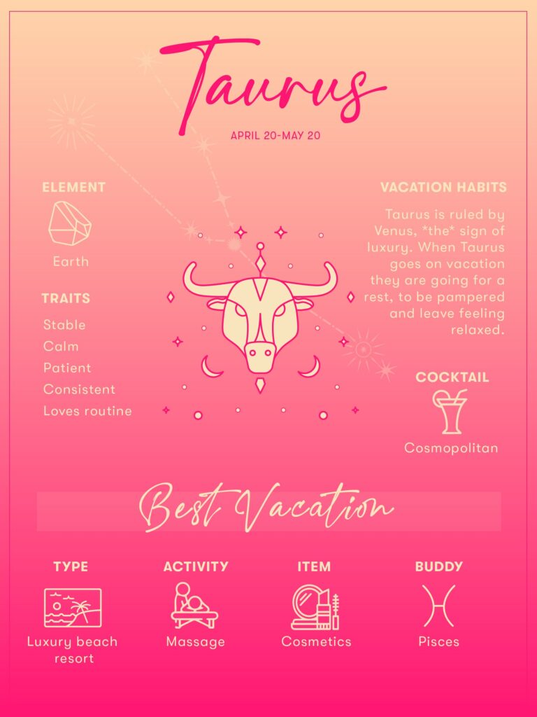 What are typical Taurus traits?